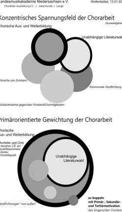 Beispiel für ein niveauvolles C2-Arbeitspapier